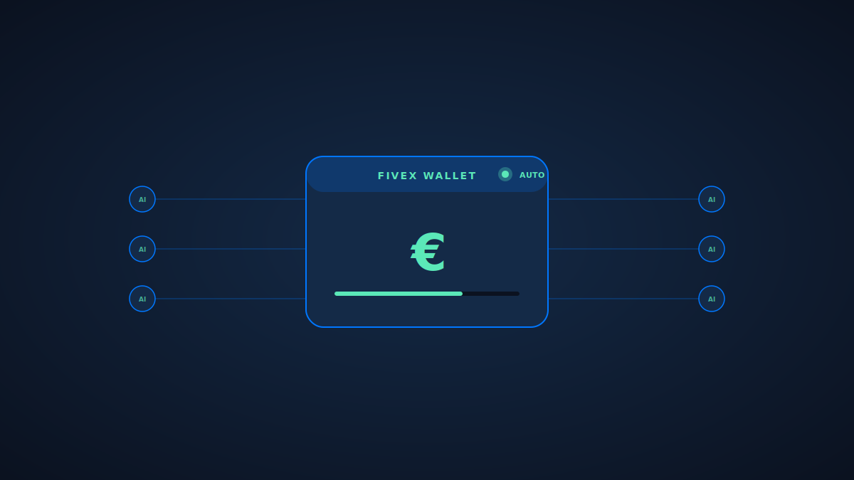 AI-Nutzung in Euro statt in Credits: Wallet-Gate, Preis-Einstellungen und automatische Aufladung